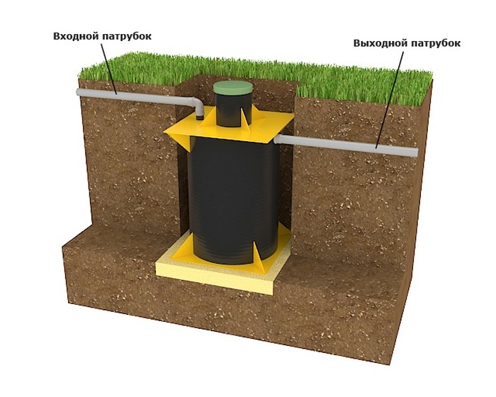 Септик Барс Аэро 7