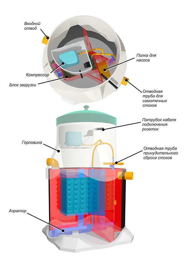 Септик Евротанк 3 лонг