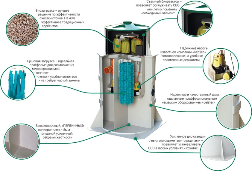 СБО «ДАЛОС-10»