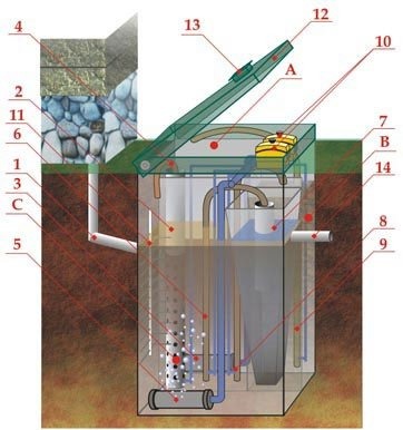 Септик ЭКОДИН 8 Лонг УС ПР