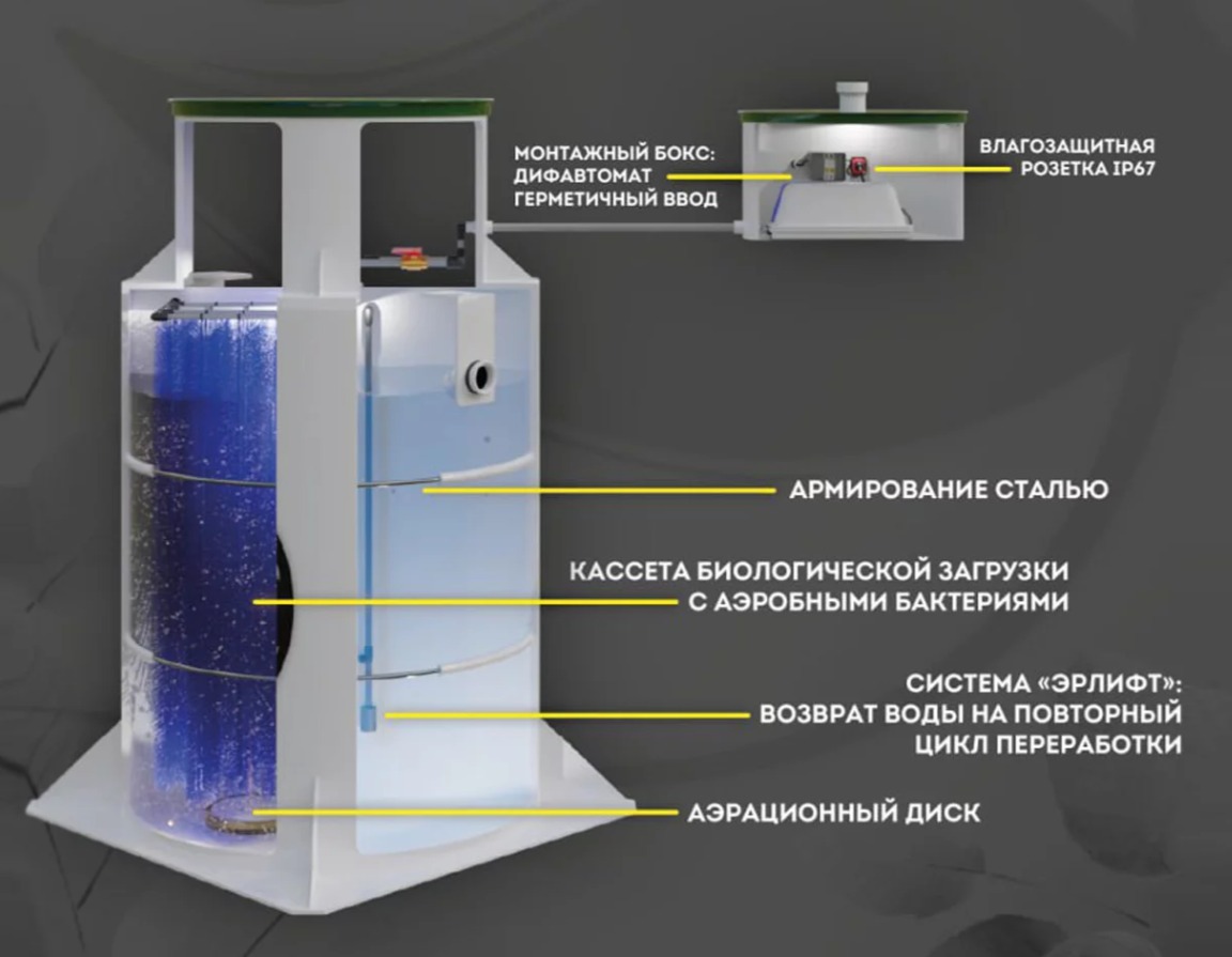 Септик Панда Нала 2.5